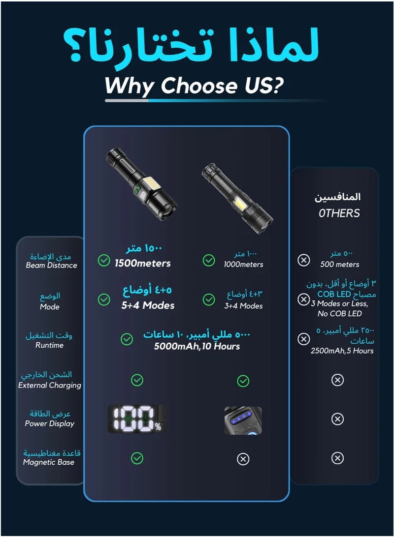مصباح يدوي للتخييم | 7 أوضاع إضاءة عالية اللومن مقاومة للماء والصدمات | 1000 متر زوومابلي 30 واط LED ملحقات التخييم | بطارية قابلة للشحن بقدرة 5000 مللي أمبير في الساعة للاستخدام لمدة تصل إلى 10 ساع - Image 3