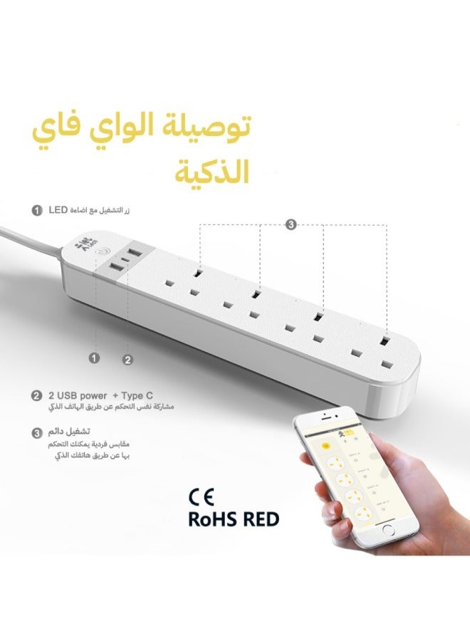 دع التقنية توصيلة ذكية للتحكم عن بعد في الاجهزة الكهربائية - Image 5