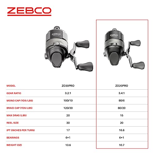 Zebco Omega Pro Spincast Fishing Reel, Size 20 Reel, Dual Ceramic Pick-up Pins, Solid-Brass Pinion Gear, GlideLine ll Line Retrieval System, Pre-Spooled with 6-Pound Fishing Line, Braid Ready, Black - Image 5