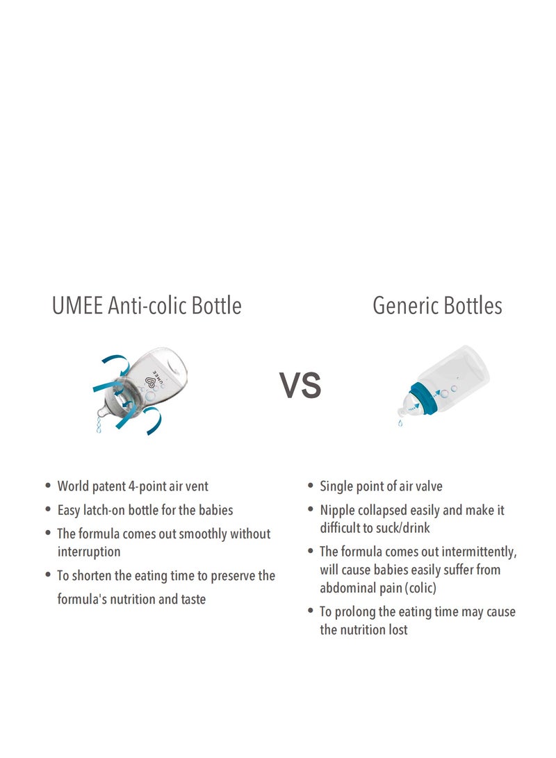 UMEE Baby Bottle - 160ml Options | Soft and Safe for Infants | BPA-Free｜Yellow - Image 5