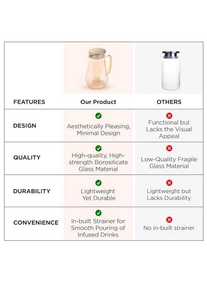 UMAI Borosilicate Glass Water Jug with Airtight Lid (1.4L)| Glass Jar for Water with Handle | Glass Jug for Water | Water Jugs for Dining Table | Detox Water Jar | Water Jar | Diwali Gift - Image 5