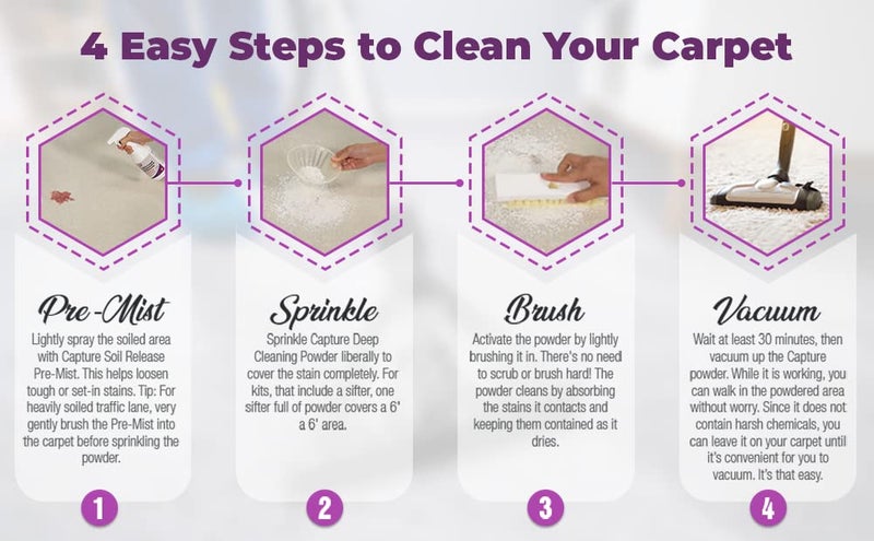Capture Capture Carpet Total Care Kit 250 - Home Couch and Upholstery, Car Rug, Dogs & Cats Pet Carpet Cleaner Solution - Strength Odor Eliminator, Stains Spot Remover, Non Liquid & No Harsh Chemical  - Image 3