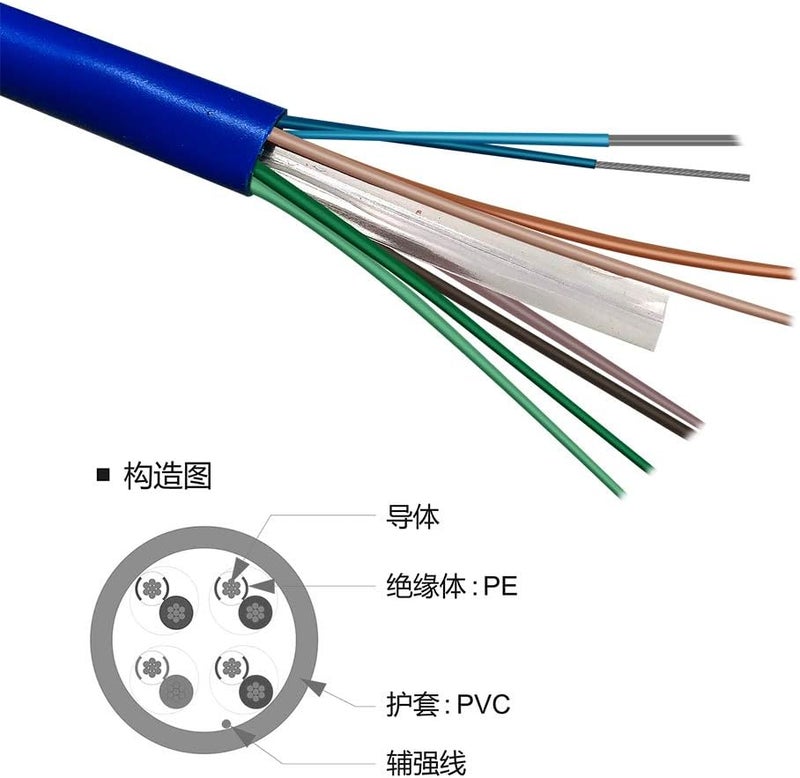 eDataLife 20m Cat 6 Ethernet Cable, Compatible With Computers, Network Components, Repeaters, Access Point Devices, Switches, Cameras, Routers, Accessories - Image 2