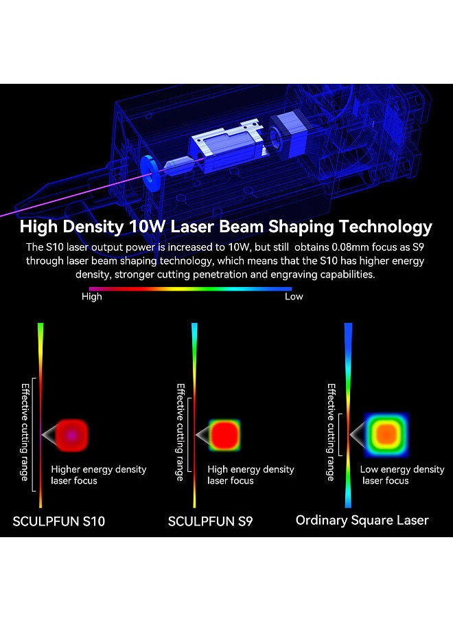 SCULPFUN - S10 Engraving Laser Module 10W High Density Laser Beam with High Speed Air Assist Supports Cutting Walnut Cherry Wood Engrave 304 Stainless Steel Clean Cutting for Laser Engraver Cutter Machine - Image 1