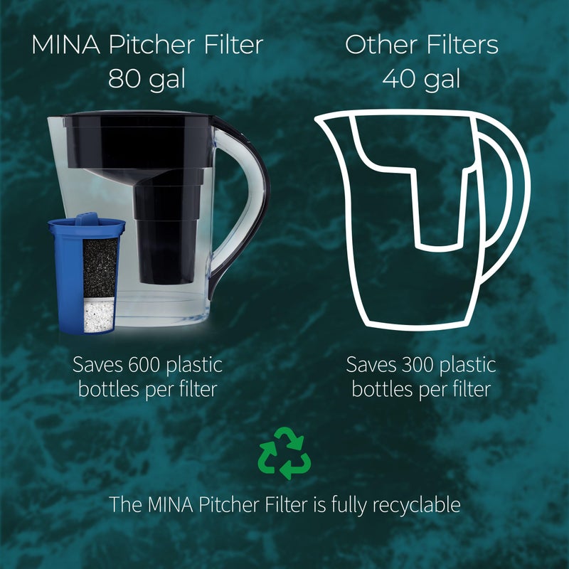 Santevia Mina Alkaline Water Filter Pitcher | 9-Cup At Home Water Filter That Adds Minerals And Makes Water Alkaline | Chlorine And Lead Water Filter | Made In North America - Image 4