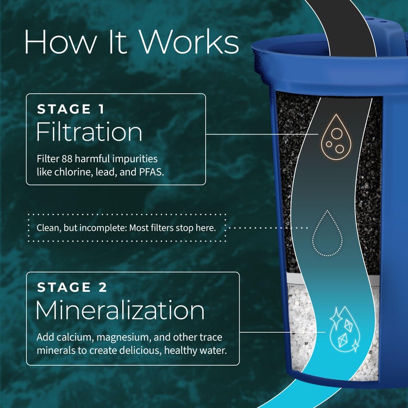 Santevia Mina Alkaline Water Filter Pitcher | 9-Cup At Home Water Filter That Adds Minerals And Makes Water Alkaline | Chlorine And Lead Water Filter | Made In North America - Image 3