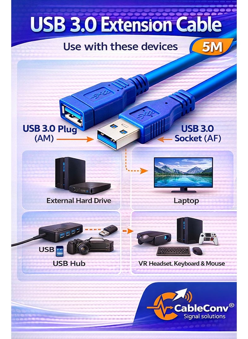 ​كابل كونف كابل USB 3.0 | وصلة تمديد AM-AF | 5 أمتار | سرعة عالية | أزرق - Image 2