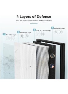 keloray ZY2866 Air Filter Replacement 4-in-1 High-Efficiency H13 HEPA Air Filter- Standard Version  - Image 2
