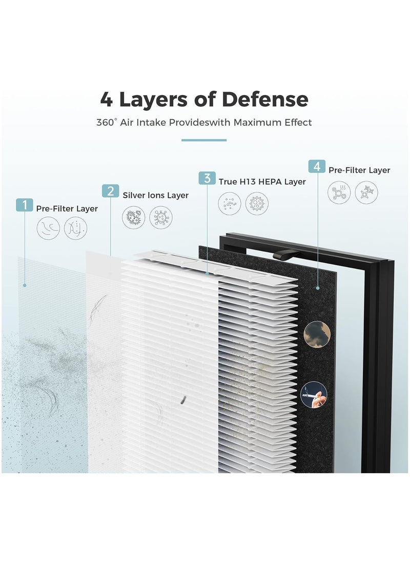 keloray ZY2866 Air Filter Replacement 4-in-1 High-Efficiency H13 HEPA Air Filter- Standard Version  - Image 2