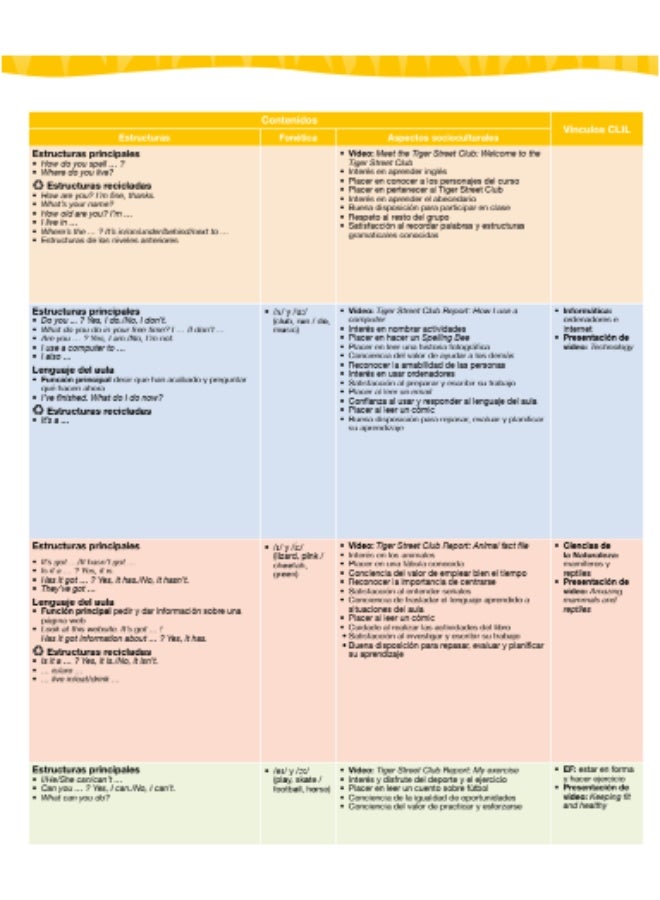 Macmillan  New Tiger - English course for Schools - Level 3_Teachers_Book_cast - Image 5