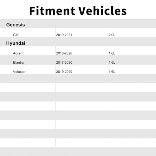JCCGLOBAL 289103L000 Vapor Canister Purge Valve Compatible with Hyundai 20182020 Accent 16L20172020 Elantra 16L20192020 Veloster 16LGenesis 20192021 G70 20L - Image 3