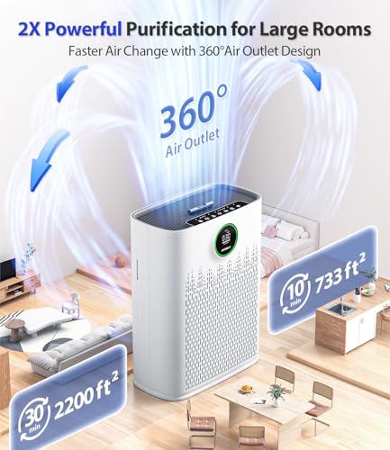 ECOSELF Genuine ECOSELF HAP603 Air Purifier Replacement Filter, 3-in-1 H13 True High-Efficiency Activated Carbon Filter, 2 Pack, White, Official, HAP603 & HAP603WF - Image 5