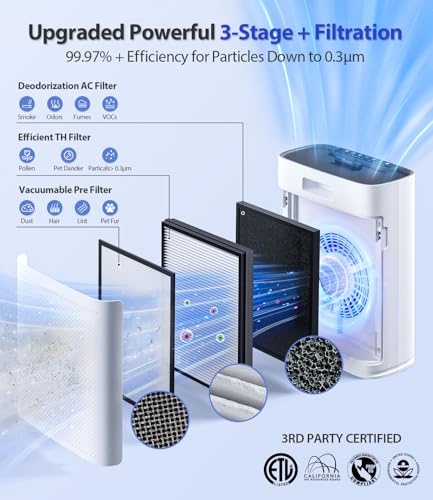 ECOSELF Genuine ECOSELF HAP603 Air Purifier Replacement Filter, 3-in-1 H13 True High-Efficiency Activated Carbon Filter, 2 Pack, White, Official, HAP603 & HAP603WF - Image 2