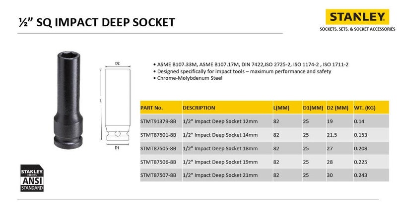 Stanley STANLEY STMT875078B 12inch 21mm ChromeMolybdenum Steel Impact Deep Socket Black  - Image 5