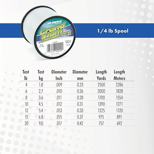 HI-SEAS 300-Yard Grand Slam Spool, 6-Pound - Image 4