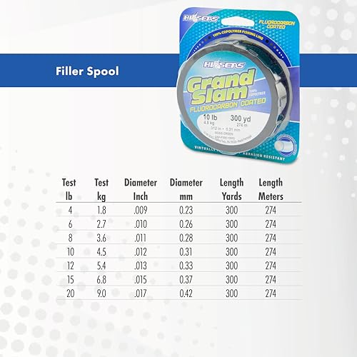 HI-SEAS 300-Yard Grand Slam Spool, 6-Pound - Image 5