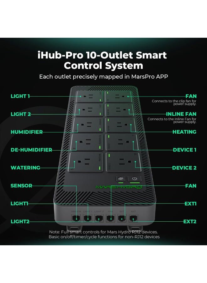Mars Hydro iHub-Pro 10AC Power Strip Kit, 10-Way All-in-One Growroom Hub, WiFi Climate Control for Light, Temperature, Humidity & VPD - Image 4