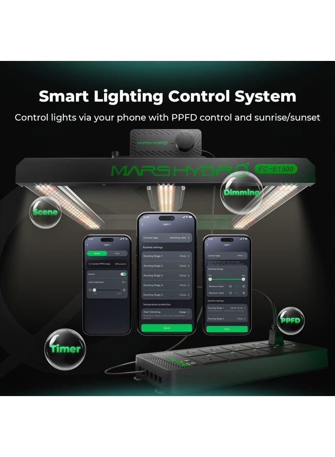 Mars Hydro iHub-Pro 10AC Power Strip Kit, 10-Way All-in-One Growroom Hub, WiFi Climate Control for Light, Temperature, Humidity & VPD - Image 5