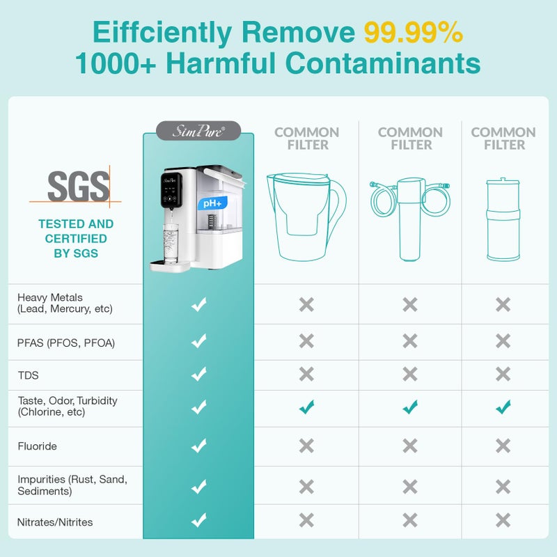 SimPure Y9 Series RO Filter, Replacement Cartridge for Y9T/Y9A Countertop Reverse Osmosis System, 9 Months Lifetime(1 Pack) - Image 2