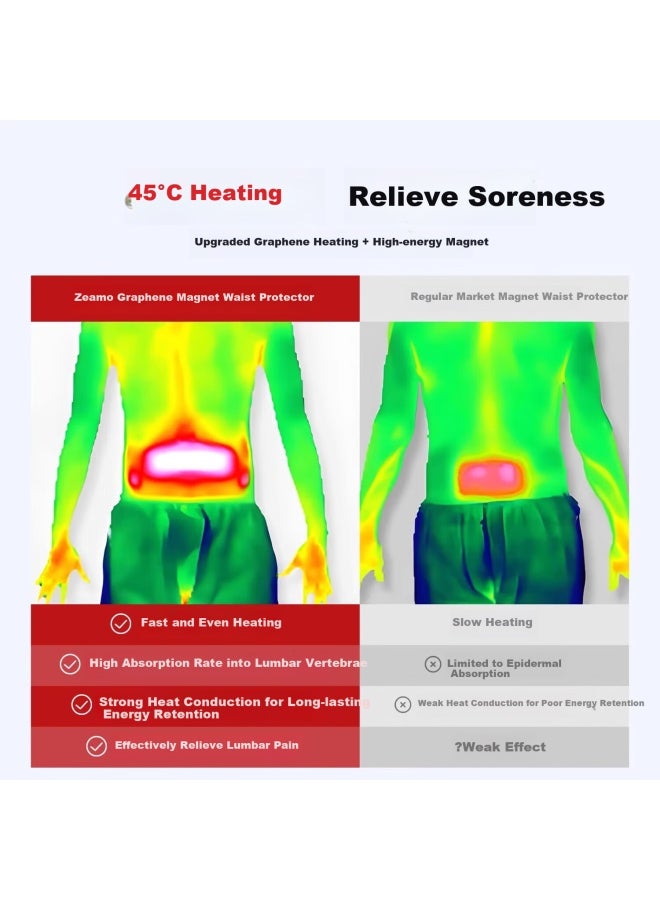 Zeamo Medical Graphene Self-heating Warming Uterine Belt For Lumbar Disc Herniation Lumbar Muscle Strain Lumbar Autumn And Winter Warmth Special Xl - Image 1