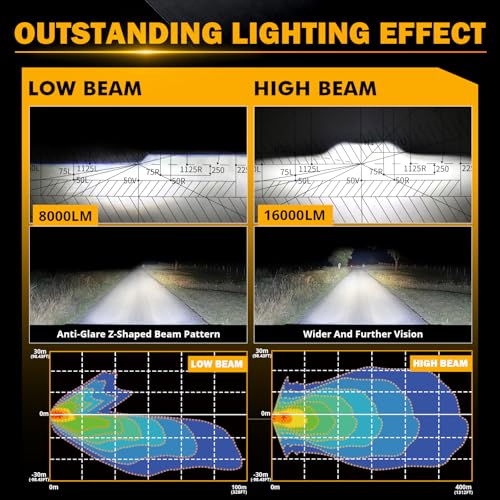 Auxbeam أضواء LED أمامية 7 بوصة من أوكسبيم باللون الأسود H6024 مع إضاءة نهارية وإشارة انعطاف وضوء ترحيبي بتدرج بدء التشغيل بديل لجيب رانجلر JK JKU TJ LJ CJ من 1997-2018، مصابيح أمامية دائرية 7 بوصة معتمدة من DOT مضادة للتوهج - Image 3