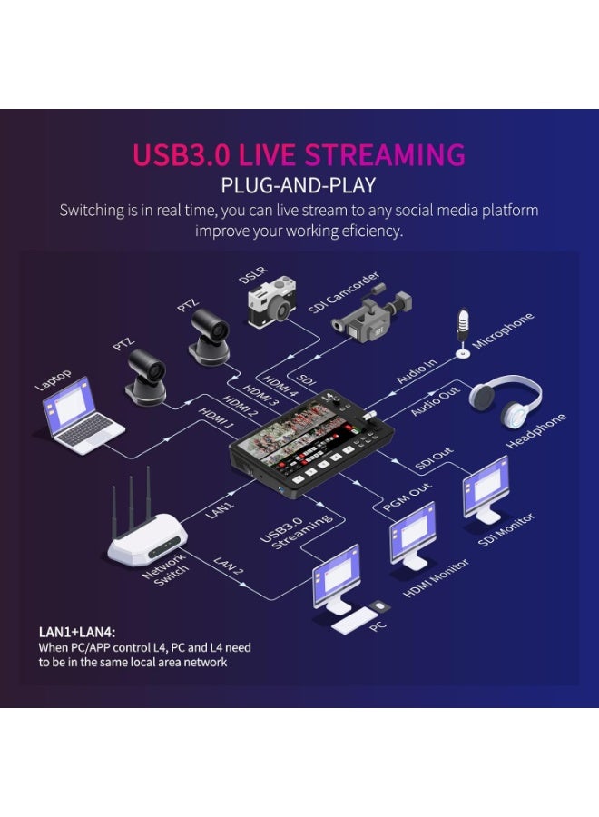 فيل وورلد جهاز FEELWORLD L4 للتبديل بين الفيديو 10.1 بوصة بشاشة تعمل باللمس، معاينة في الوقت الفعلي، 5 مصادر إدخال HDMI، واجهة تشغيل PST و PGM - Image 2