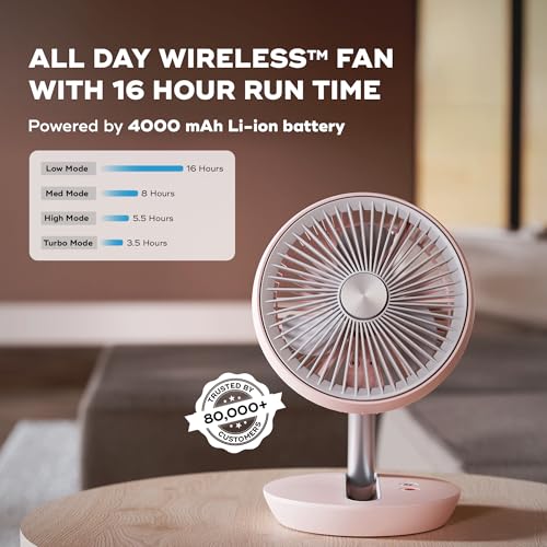 NUUK Folde V2 Personal Rechargeable Fan For Travel|Folds 180° & Fits In Any Bag|Cordless,7-Inch|16 Hr Run Time,4 Wind Speeds|Super Silent BLDC Motor|For Hiking,Picnics,Beach,Camping - Image 2