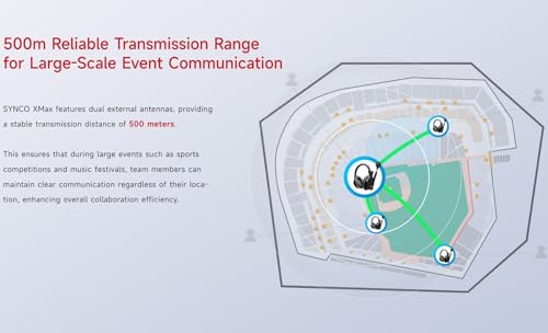 SYNCO XTALK XMax2 Wireless Intercom Headset System 2.4GHz 1640 feet 500 Meters Dual-Ear Team Communication Headset for Live Show Stage Performance Movie Shoot - Image 4