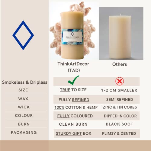 ThinkArtDecor Unscented Pillar Candles Set of 3 | 70 Hrs Each | 3X4 inch Smokeless & Dripless Wax Candles for Home Decor | Red - Image 5