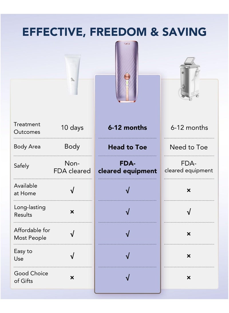 SKG Laser Hair Removal Device, Dual-Pulse Technology - Image 4