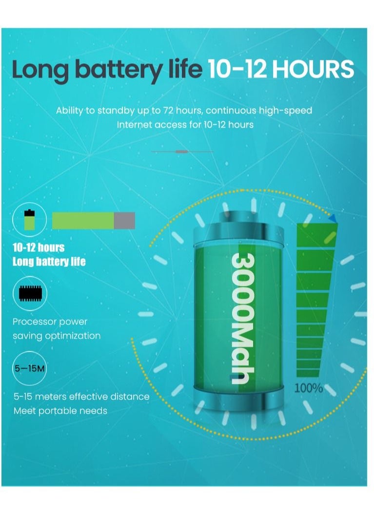 ماركة غير محددة - واي فاي سيارة الكمبيوتر ، 3000mAh سوبر طويلة الطاقة عرض جهاز التوجيه المحمولة ، موسع شبكة 4G ، مكرر السيارة - Image 1