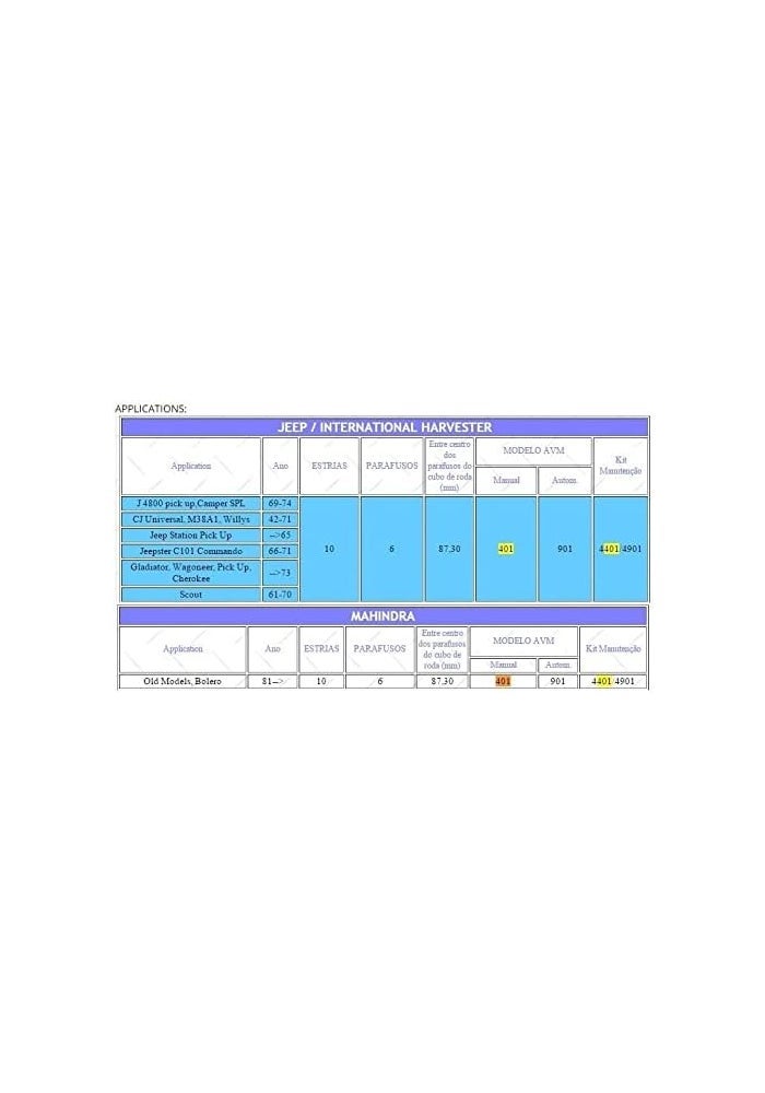 Wivplex Locking Hub for Jeep Models - Image 3