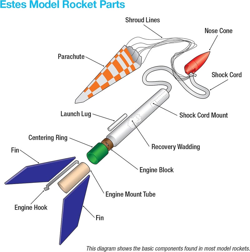Estes Big Bertha Model Rocket Kit - Classic Yellow Design with Parachute Recovery - Image 3