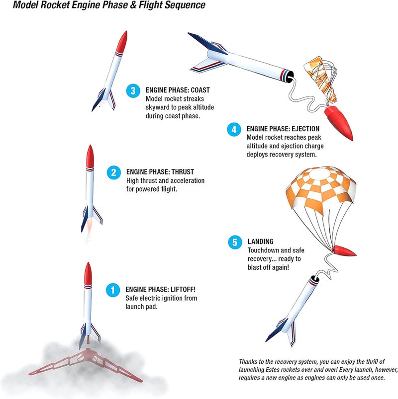 Estes Big Bertha Model Rocket Kit - Classic Yellow Design with Parachute Recovery - Image 5