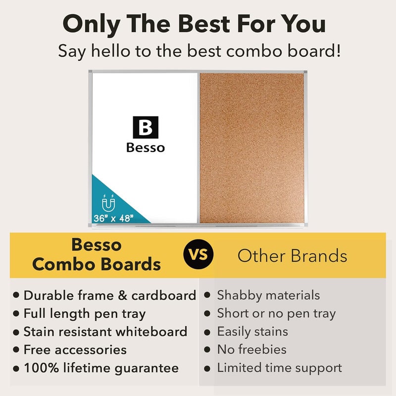 Besso White Board and Cork Board Combo (36x48) Vision Board for 2025 - Half Bulletin Corkboard with Dry Erase Whiteboard Combination for Office or Home, Memo Board - Image 2