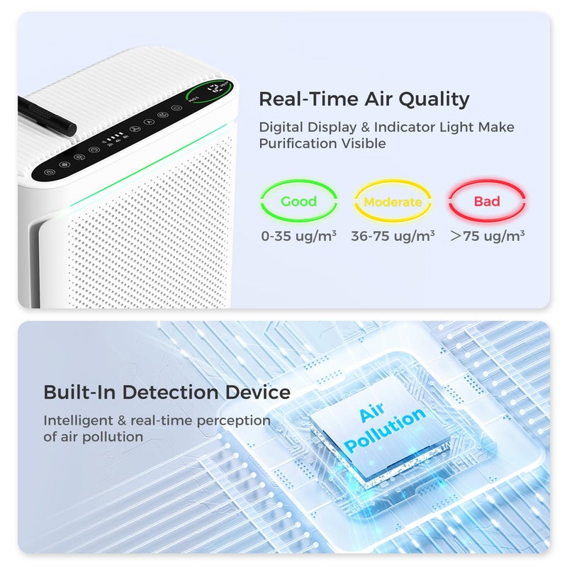 VOOPNU Air Purifiers For Home With Air Quality Display Cover Area Up to 2152 Sq.Ft Equipped with True H13 HEPA Washable Filter Air Cleaner with Fragrance Sponge for Bedroom Dorm Room, DH-JHD08(White) - Image 2