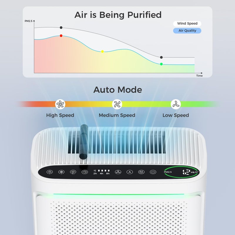 VOOPNU Air Purifiers For Home With Air Quality Display Cover Area Up to 2152 Sq.Ft Equipped with True H13 HEPA Washable Filter Air Cleaner with Fragrance Sponge for Bedroom Dorm Room, DH-JHD08(White) - Image 3