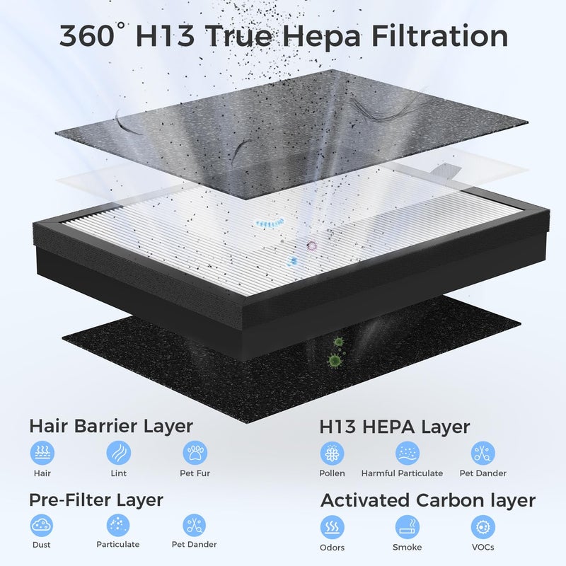 VOOPNU Air Purifiers For Home With Air Quality Display Cover Area Up to 2152 Sq.Ft Equipped with True H13 HEPA Washable Filter Air Cleaner with Fragrance Sponge for Bedroom Dorm Room, DH-JHD08(White) - Image 5