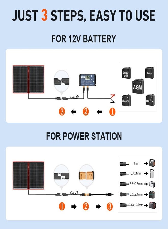 DOKIO 110w 18v Portable Foldable Solar Panel Kit (21x28inch, 5.9lb),Solar Controller 2 USB Output to Charge 12v Batteries/Power Station (AGM, Lifepo4) Rv Camping Trailer Emergency Power - Image 3
