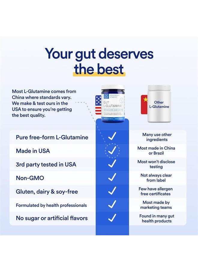 Essential Stacks - Gut L-Glutamine, Gluten, Dairy & Soy Free, 10.6 oz - Image 1