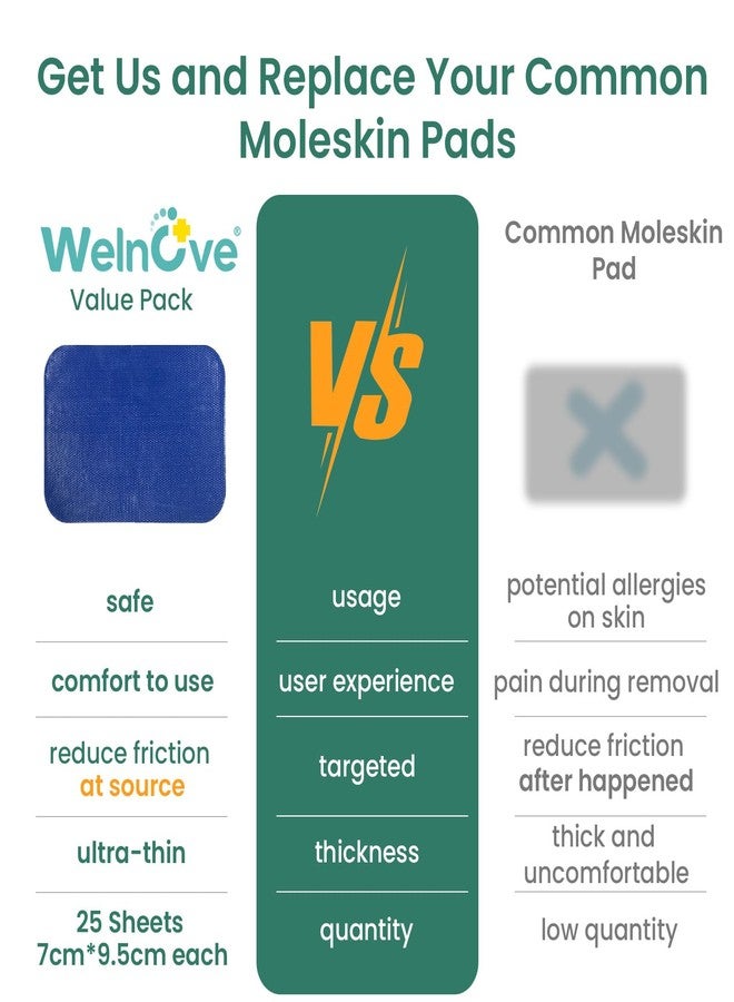 Welnove Blister Prevention Patches, 25 Sheets Moleskin for Shoes (Not for Skin), Protects Tender Areas from Friction, Glossy Blue - Total 1.79 sq ft - Image 5