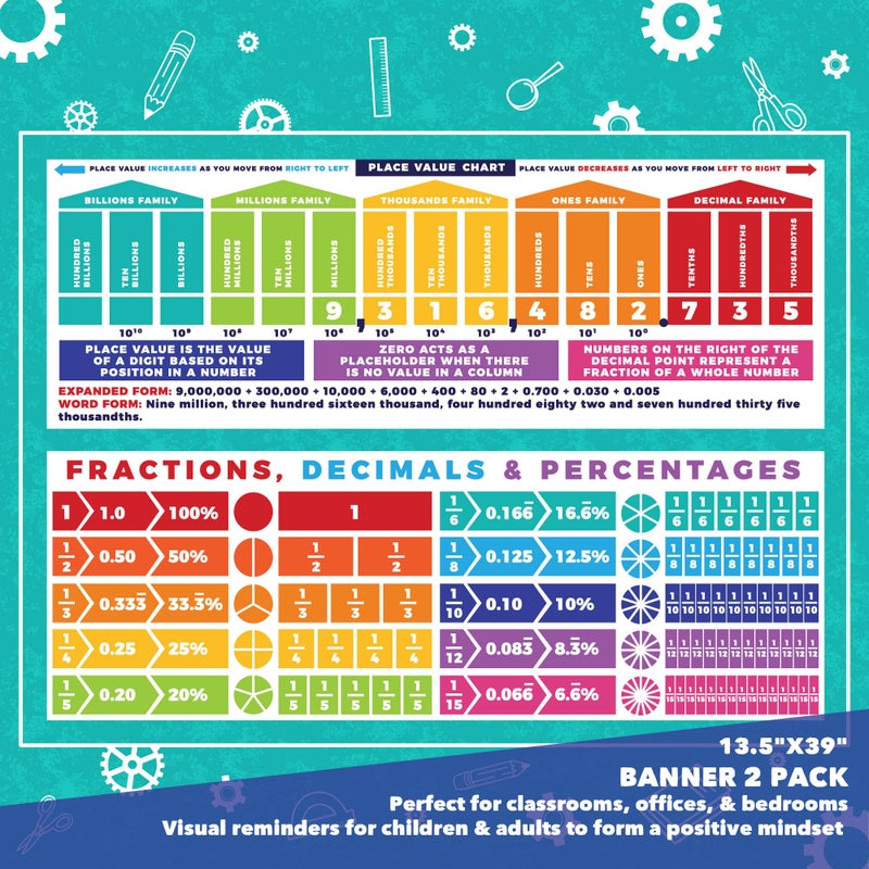 Sproutbrite Educational Math Posters Place Values Fractions Mathematics Classroom Banner Decorations for Teachers (Non Laminated) - Image 2