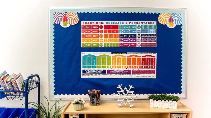 Sproutbrite Educational Math Posters Place Values Fractions Mathematics Classroom Banner Decorations for Teachers (Non Laminated) - Image 4