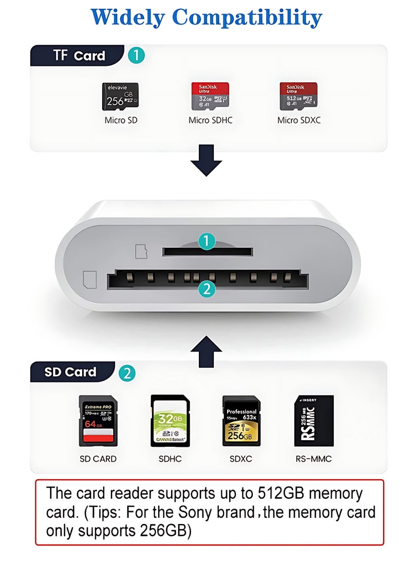 قارئ بطاقة SD لـ iPhone/iPad ، قارئ بطاقة Micro SD مع فتحات مزدوجة متوافقة مع iPhone - Image 2