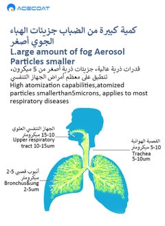 ACECOAT Portable Nebulizer Machine,Mini Vaporizers,USB Rechargeable Handheld Mesh Inhaler,Two Ways To Use For Adults And Children With Breathing Problems, For Home Office Outdoor  - Image 3