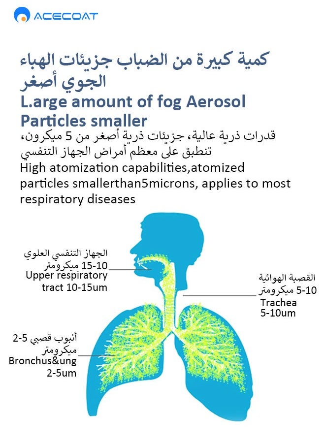 ACECOAT - Portable Nebulizer Machine,Mini Vaporizers,USB Rechargeable Handheld Mesh Inhaler,Two Ways To Use For Adults And Children With Breathing Problems, For Home Office Outdoor - Image 1