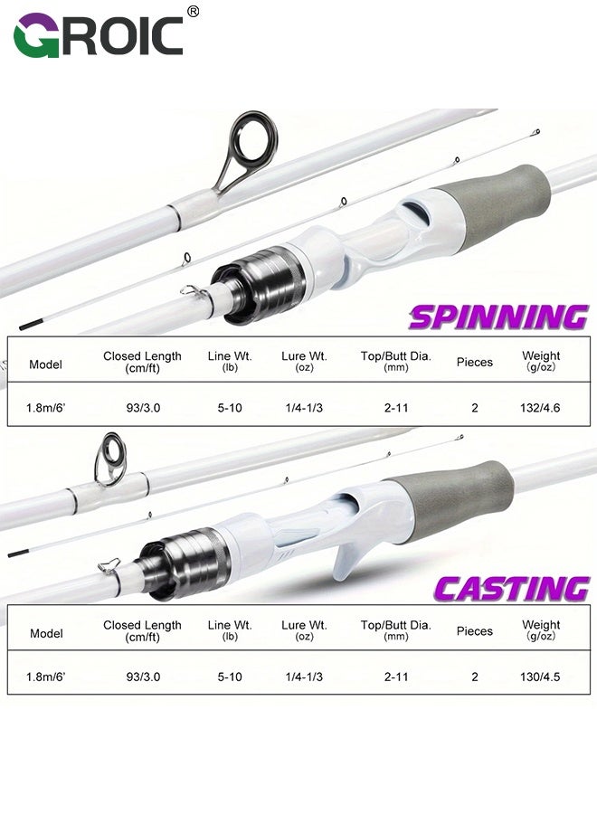 GROIC 2Pcs 1.8m Fishing Rod, Lightweight Casting & Spinning Rods,Carbon Fiber Fishing Rods for Saltwater Freshwater Trout Bass - Image 4