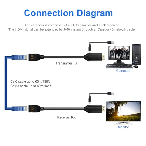 Wiistar HDMI Extender Over Cat5e/6 HDMI to RJ45 Extender Ethernet Network Converter Cable Repeater 1080P up to 60m HD MI Transmitter and Receiver for HDTV STB - Image 5