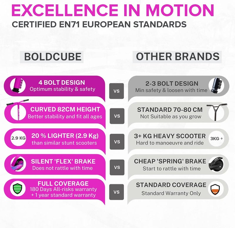 BoldCube Stunt Scooter for Kids Ages 6-12 8-12 Years | Freestyle Pro 360° | Aluminium Deck | ABEC 7 | Micro Crystalized Deck - Image 5