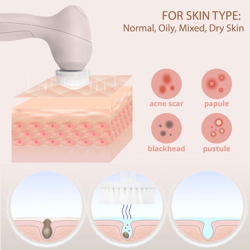 VISOFO Facial Cleansing Brush Face Scrubber Exfoliating Cleaning Skin Care Cleanser Wash Women Girls Electric Beauty Powered Exfoliator Skincare Spin Tools Scrub Washer Self Care by VISOFO (Rose Quartz) - Image 3